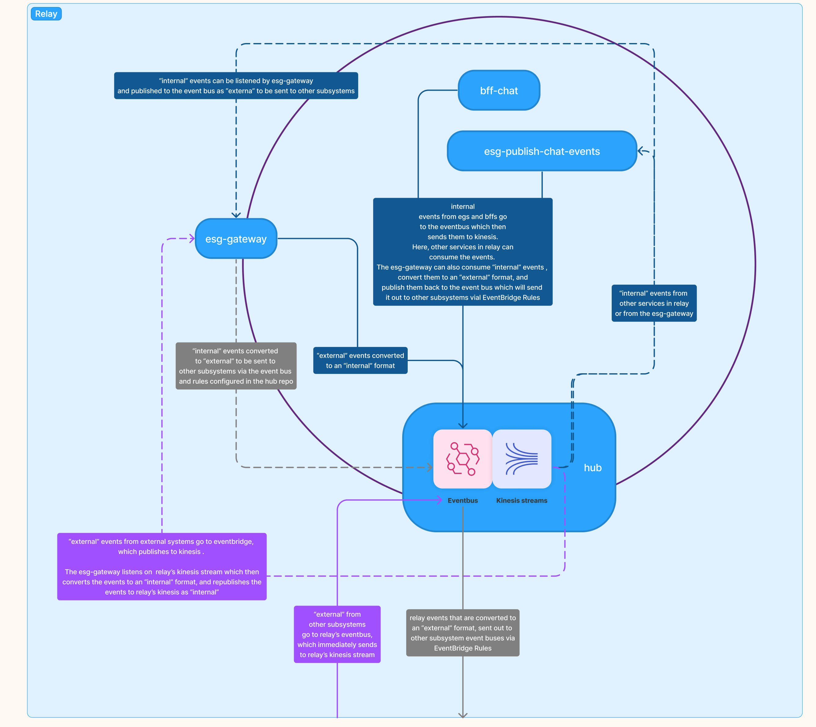 all events in a domain