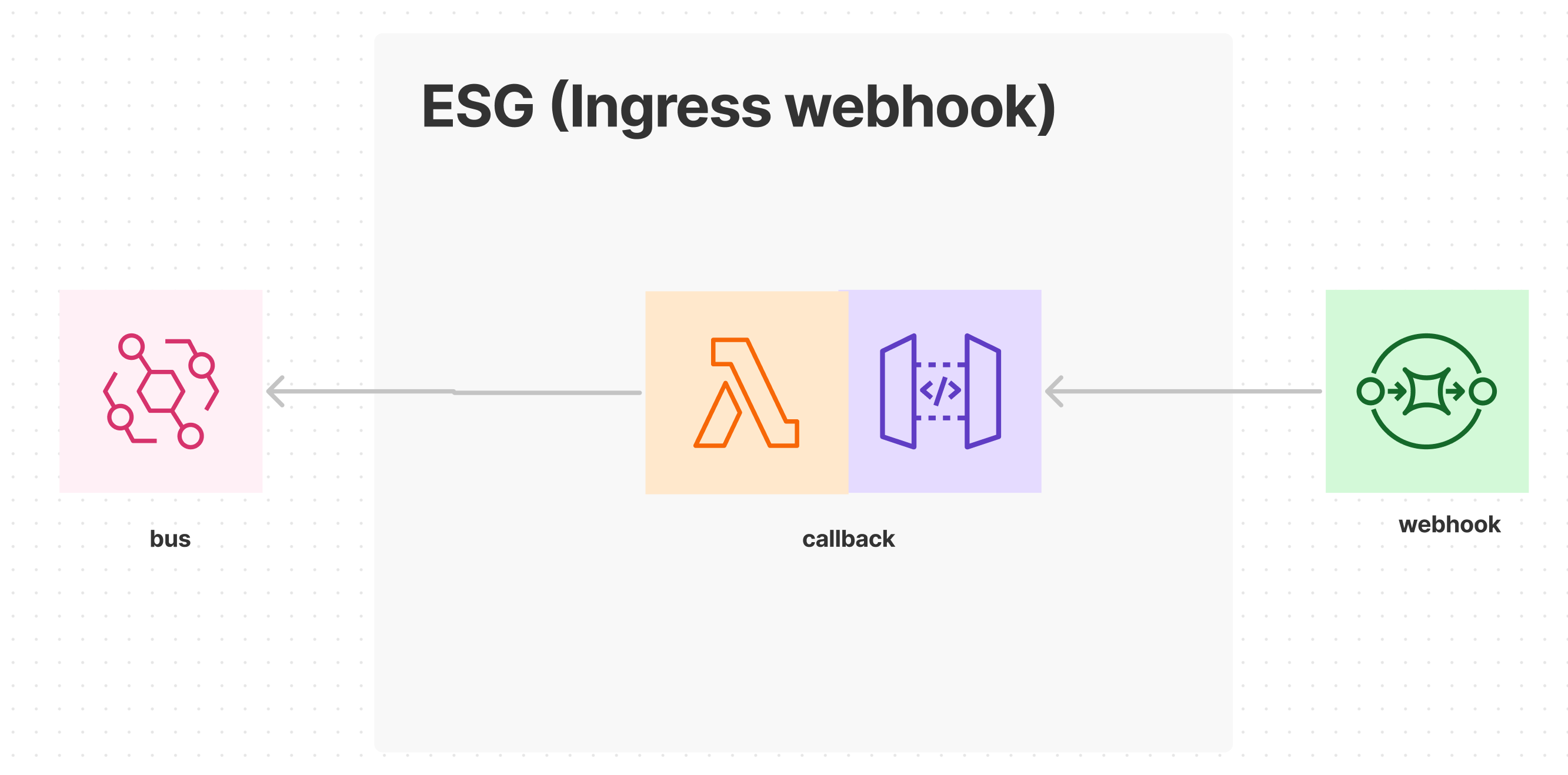 ingress webhook esg
