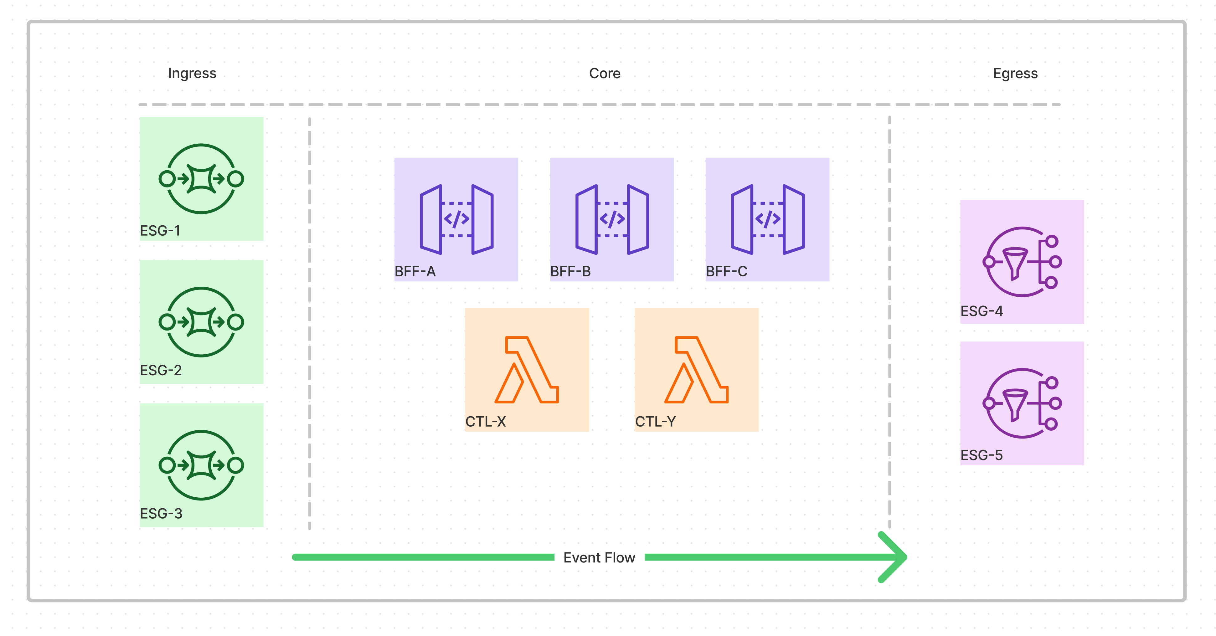ESG Layers