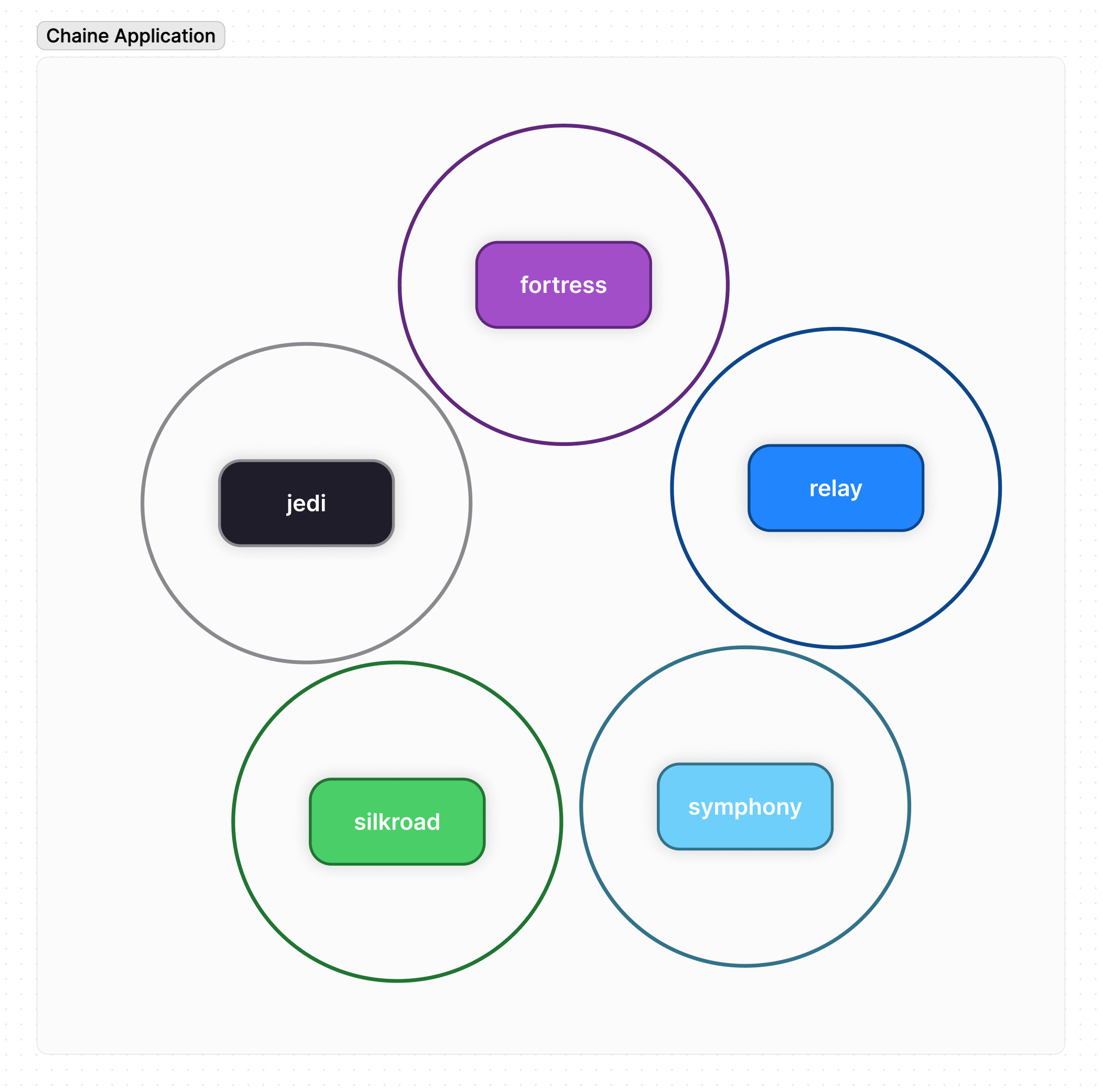 high level architecture subsystems