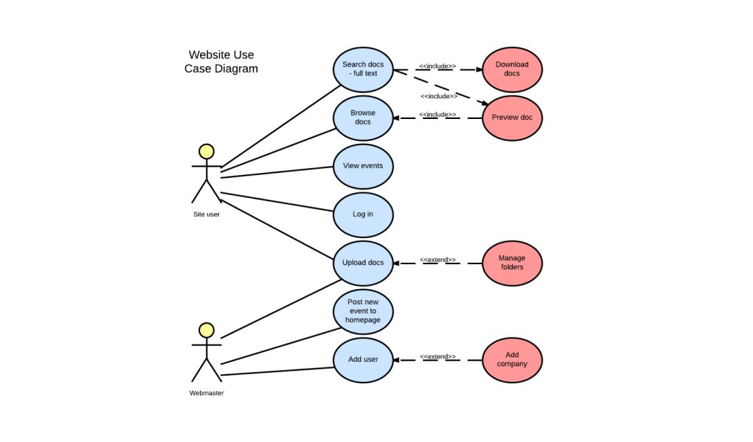Logic Layers